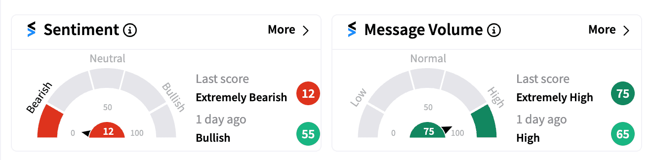 LVS stock sentiment and message volume Sep 27 .png