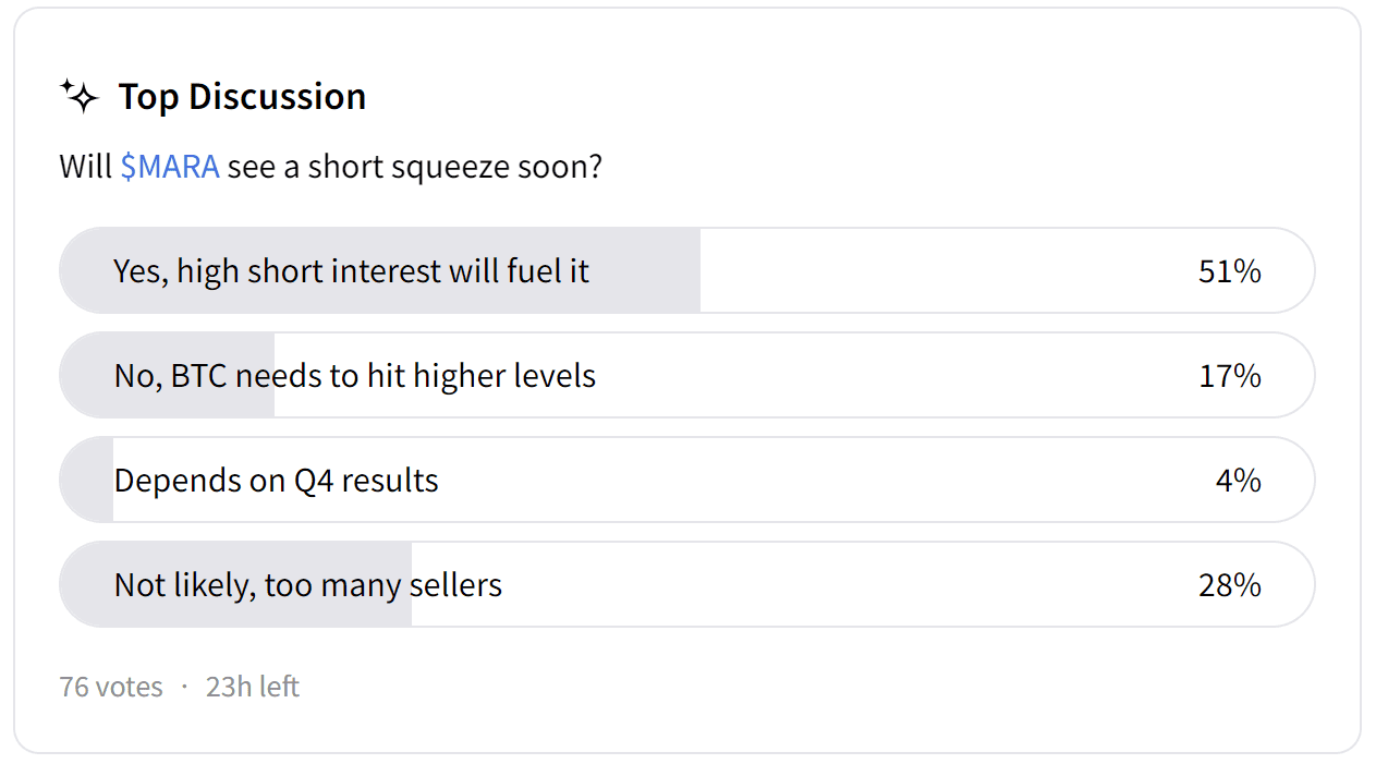 MARA poll.png
