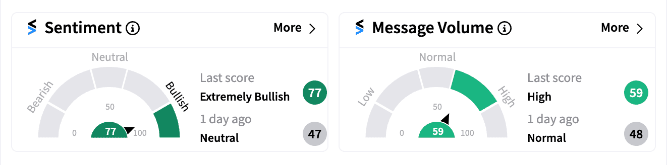 MARA sentiment and message volume Oct 14 2024.png