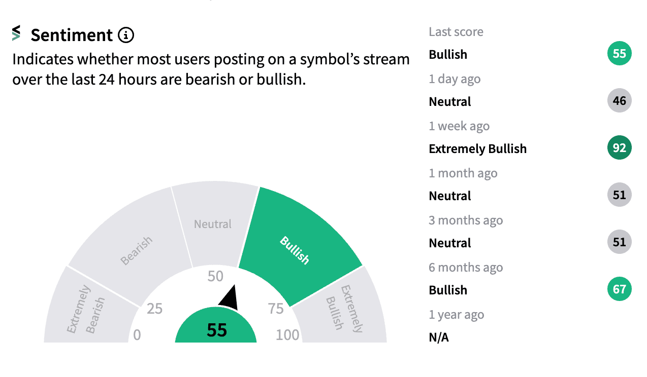 MAXN historic sentiment meter 