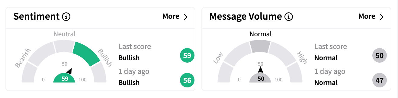 MBLY sentiment and message volume Feb 10.png