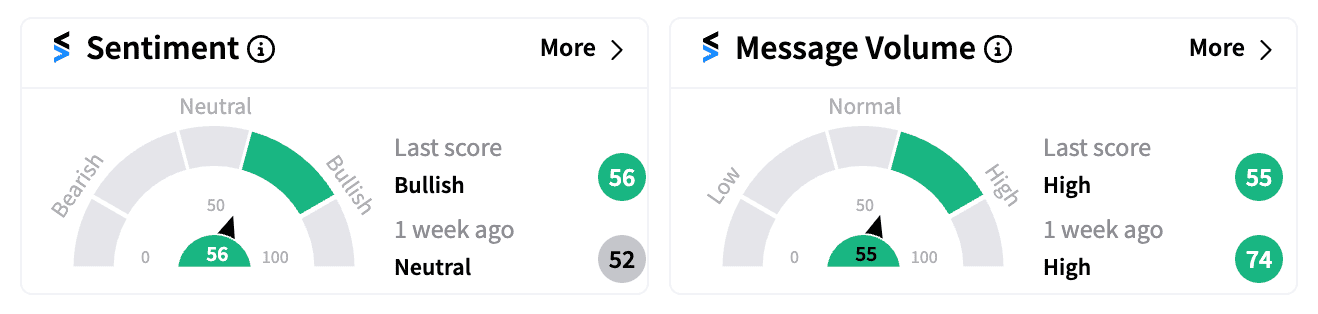 MCD sentiment and message volume Oct 29.png