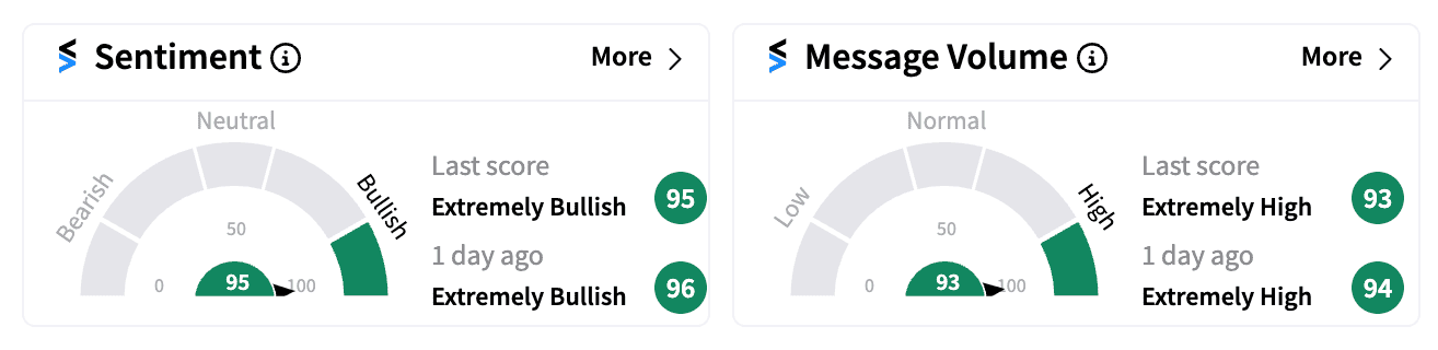 MDGL sentiment and message volume Nov 1.png