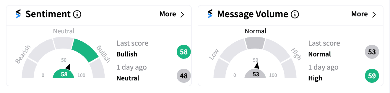 MDT sentiment and message volume Aug 14.png