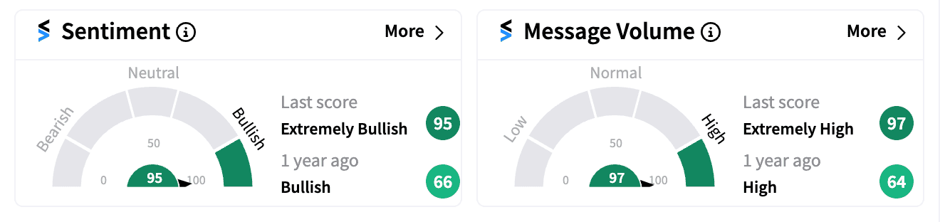 MMM sentiment and message volume score on Jul 26.png