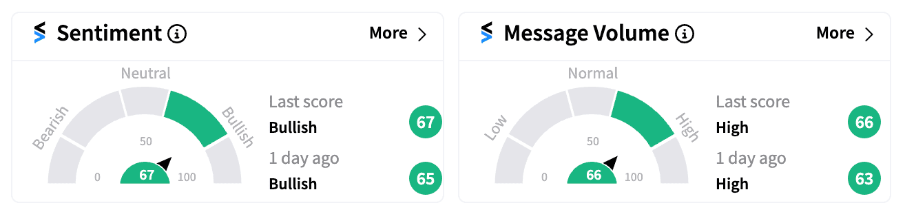 MNKD sentiment and message volume Sep 18.png