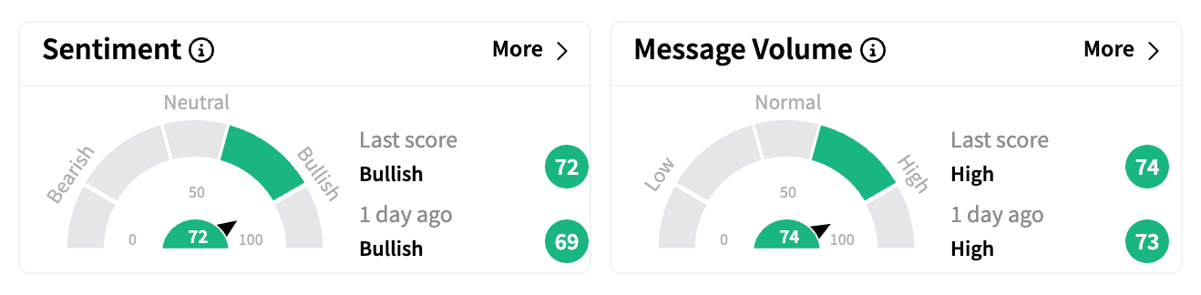 MNMD sentiment Feb 14.png