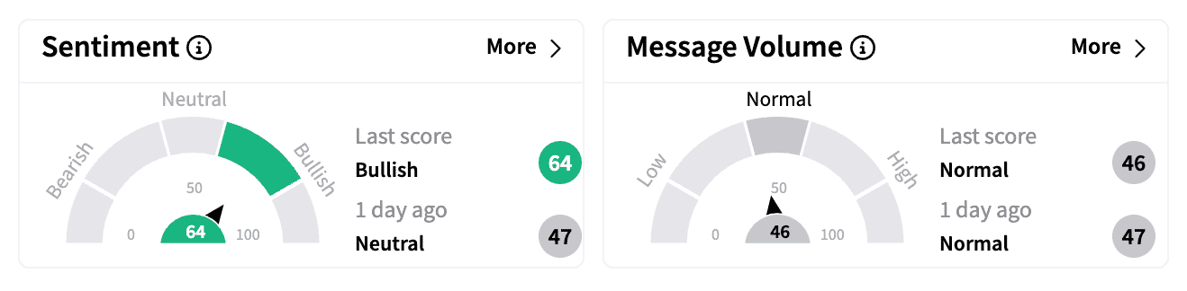 MNMD sentiment and message volume Jan 28.png