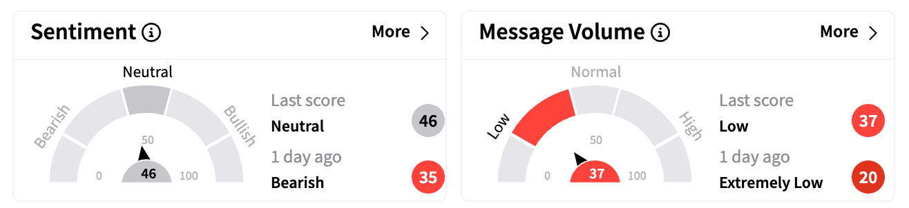 MNMD sentiment and message volume as of March 6.png