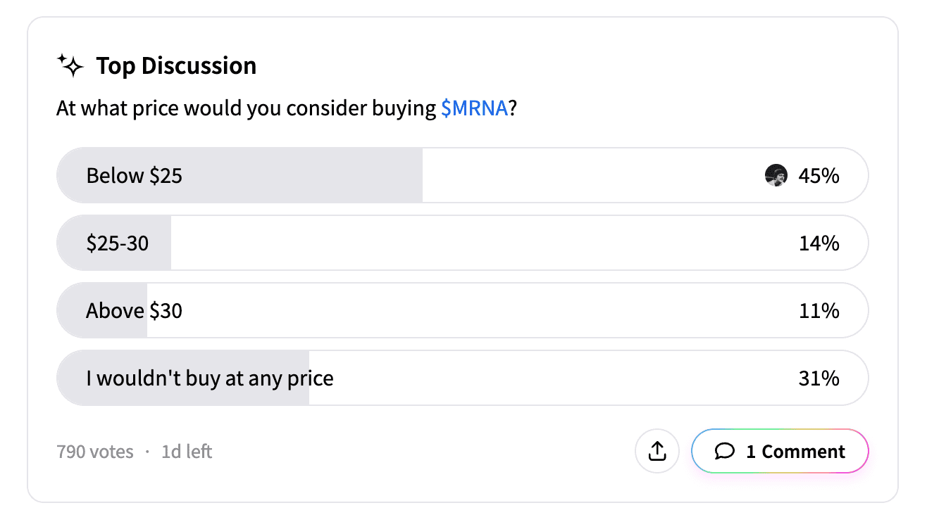 MRNA Stocktwits poll Jan 13.png