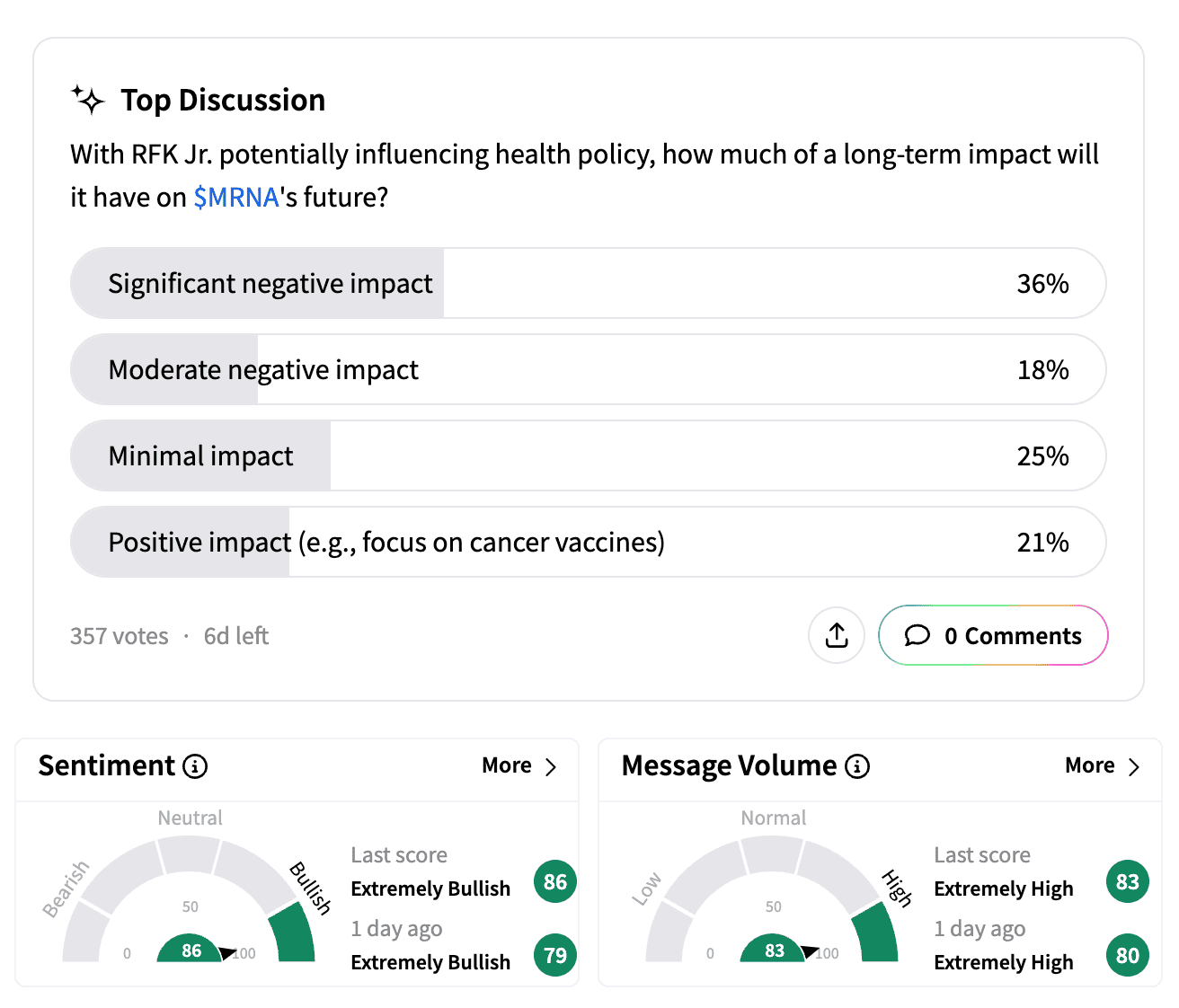 MRNA poll and sentiment meter after Q4 2024 earnings.png