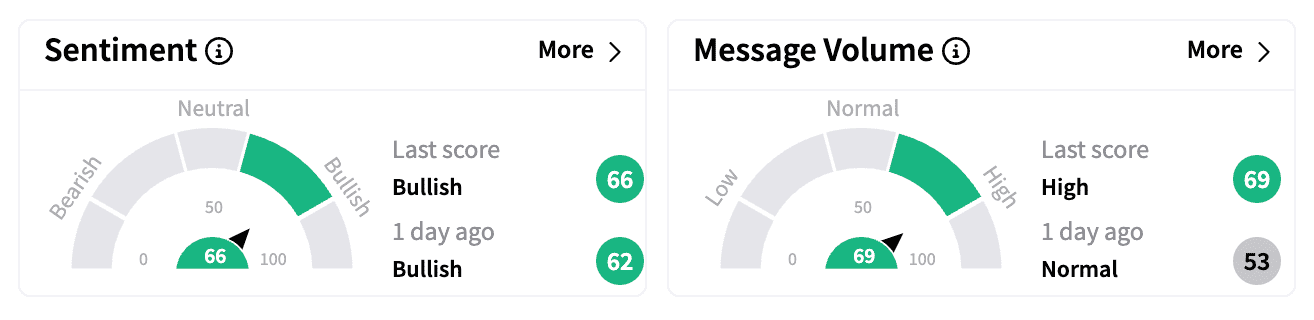 MRNA sentiment and message volume Jan 24.png