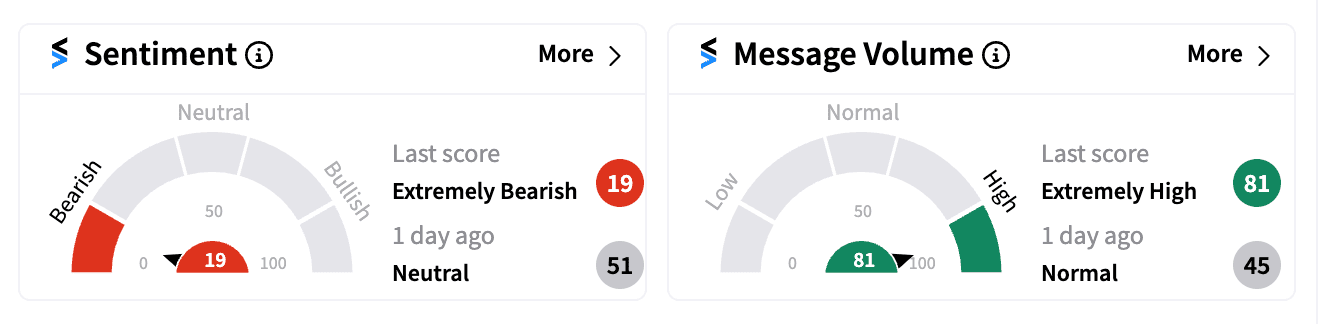 MRNA sentiment meter and message volume Jan 13.png