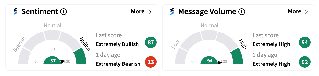 MRVL sentiment and message volume Aug 30.png
