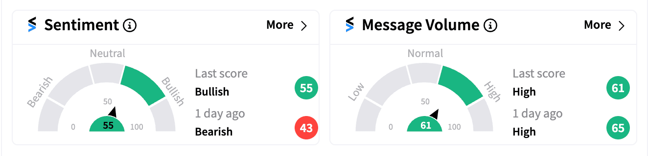 MSFT stock and sentiment premarket Jul 19.png