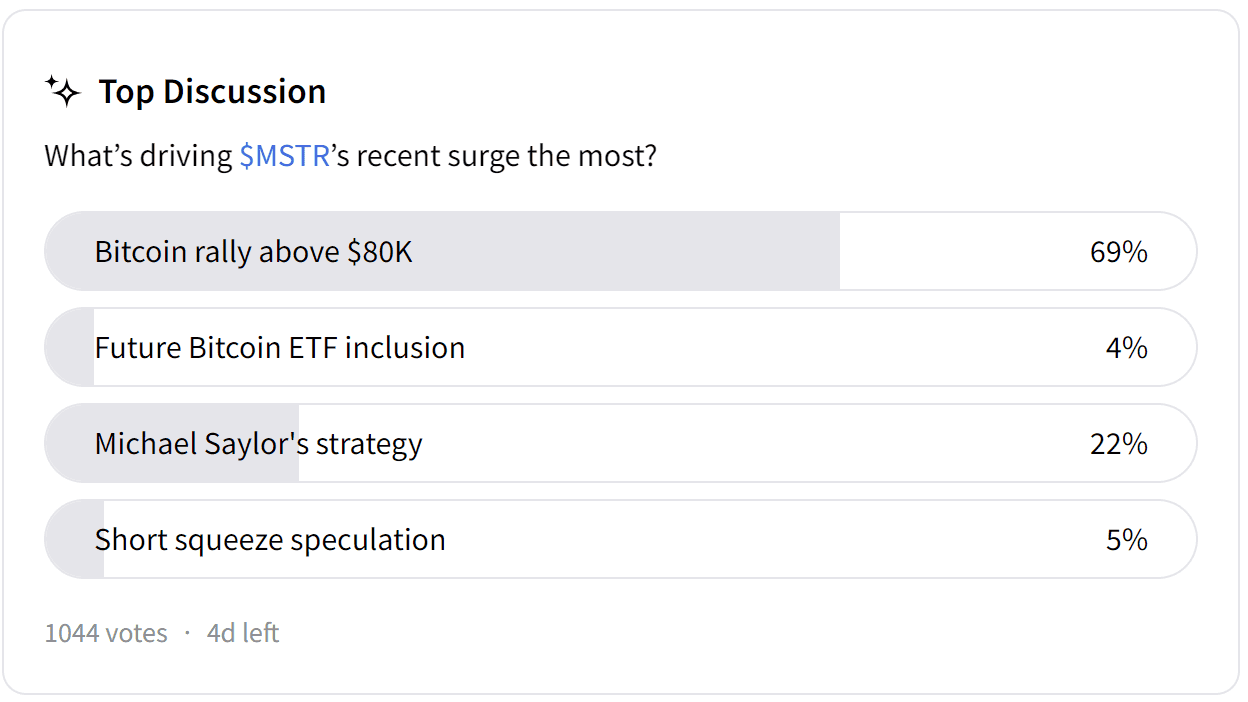 MSTR POLL.png
