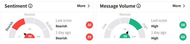 MSTR retail sentiment.jpg