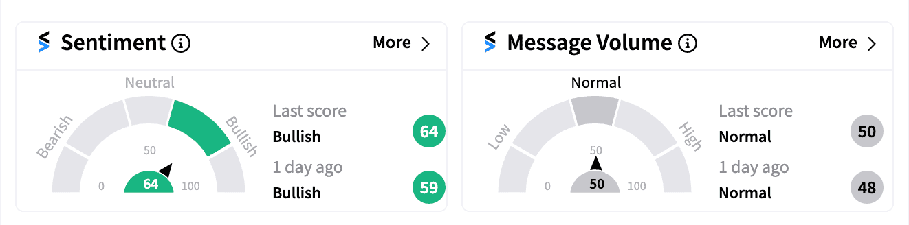 MSTR sentiment and message volume Oct 18 2024.png