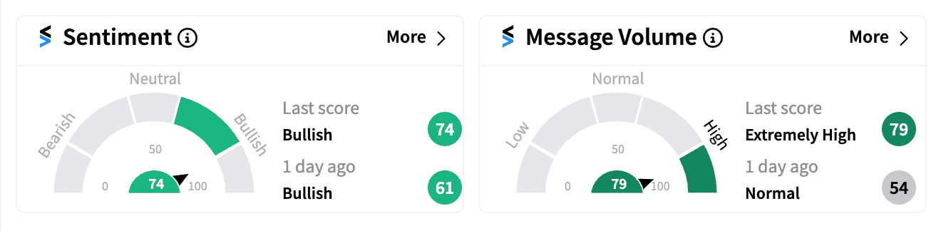 MSTR sentiment and message volume Sep 13.png