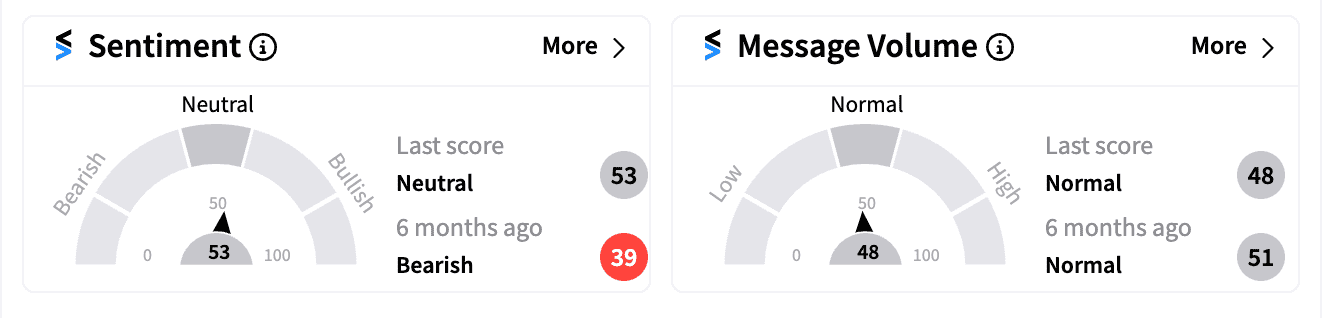 MS sentiment score Jul 18.png