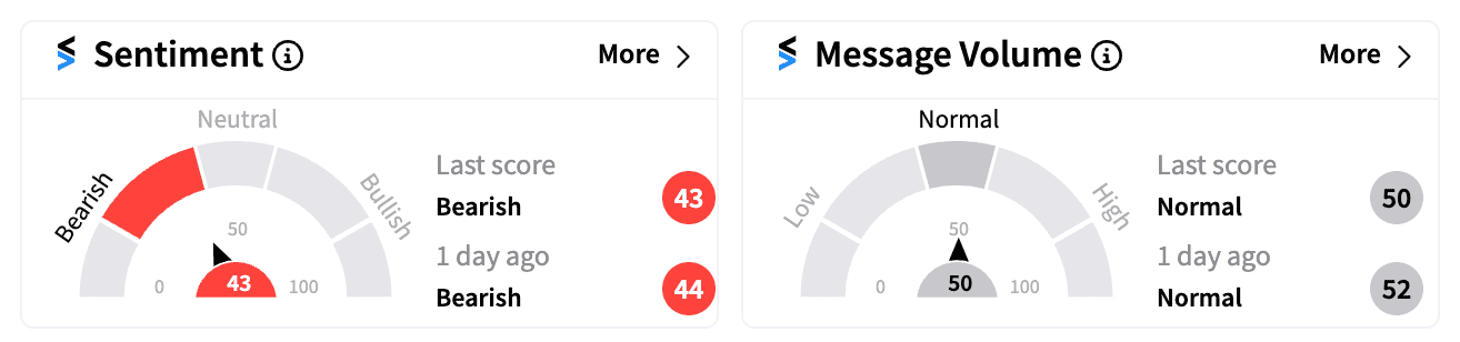 MU sentiment and message score Sep 23 pre-market