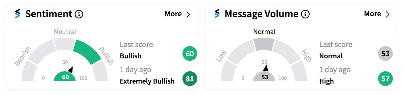 MU sentiment and message volume Sep 12 pre-market.png
