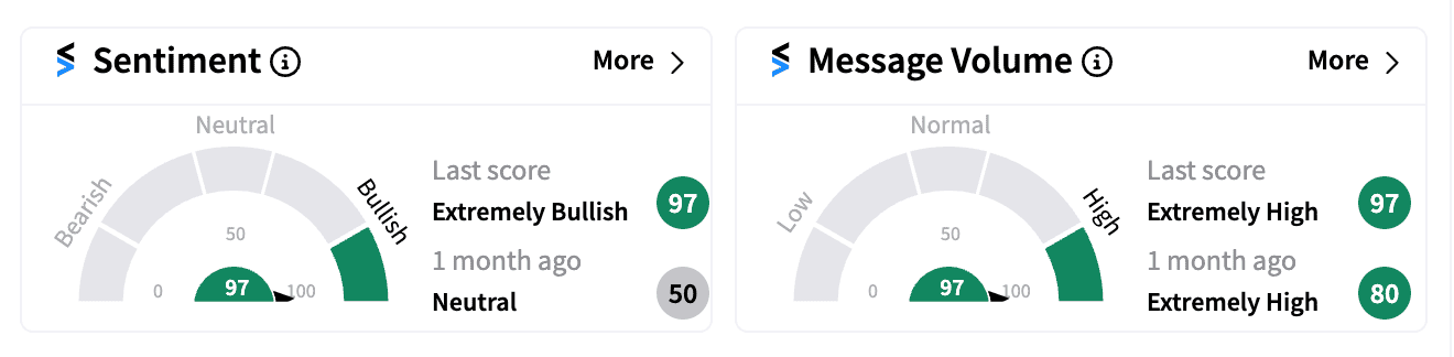 MYTE sentiment and message volume Oct 8 pre-market.png
