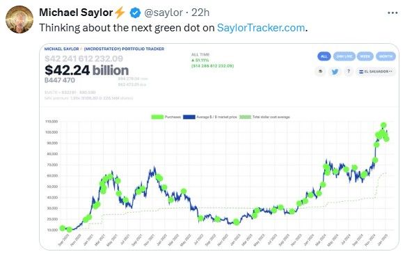 Michael Saylor BTC tracker post