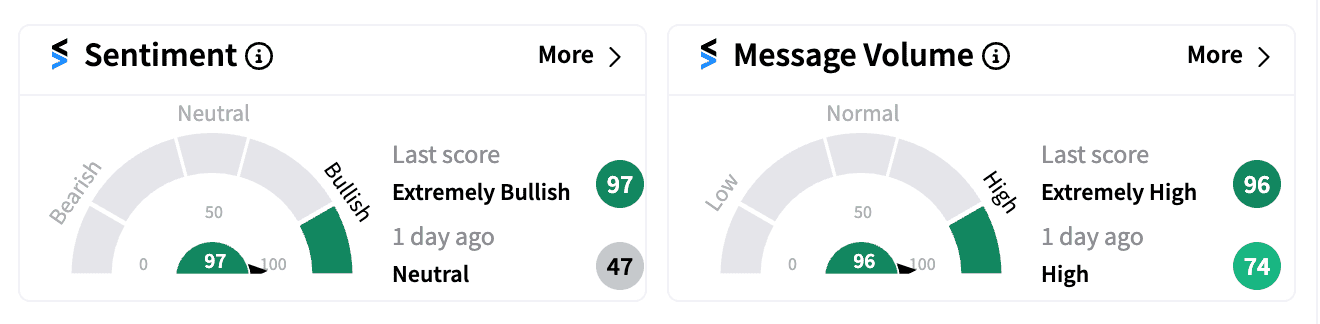 NAPA sentiment and message volume Oct 8 pre-market.png