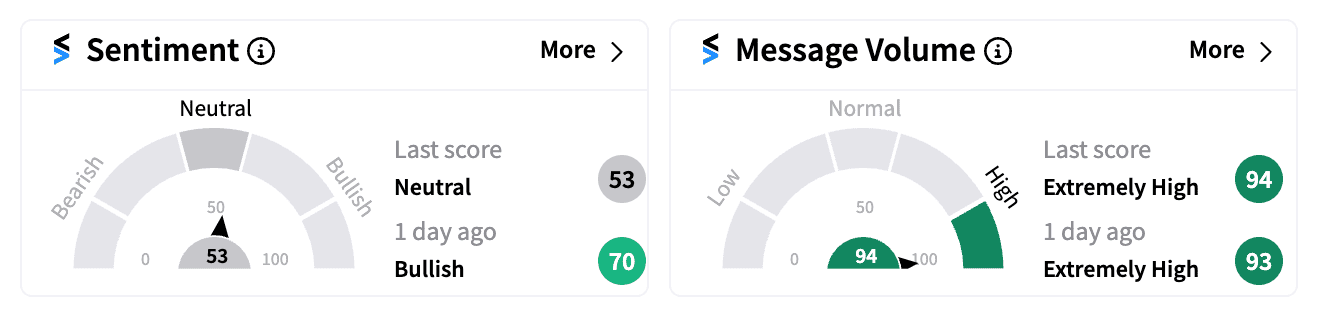 NEM sentiment and message volume Oct 25.png
