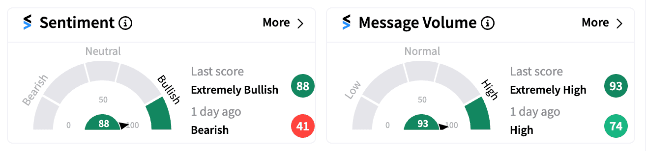 NEON sentiment and message volume Sep 18.png