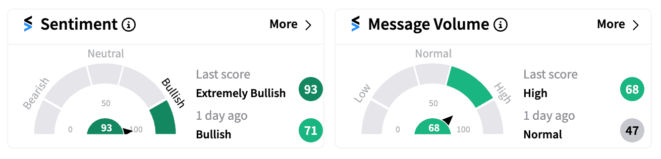 NFLX sentiment and message volume Aug 27.png