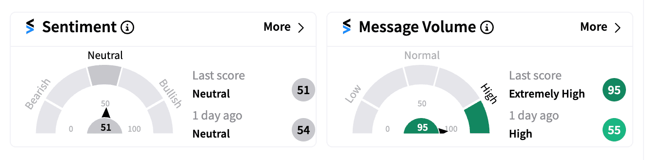 NFLX sentiment and message volume Oct 18 premarket.png