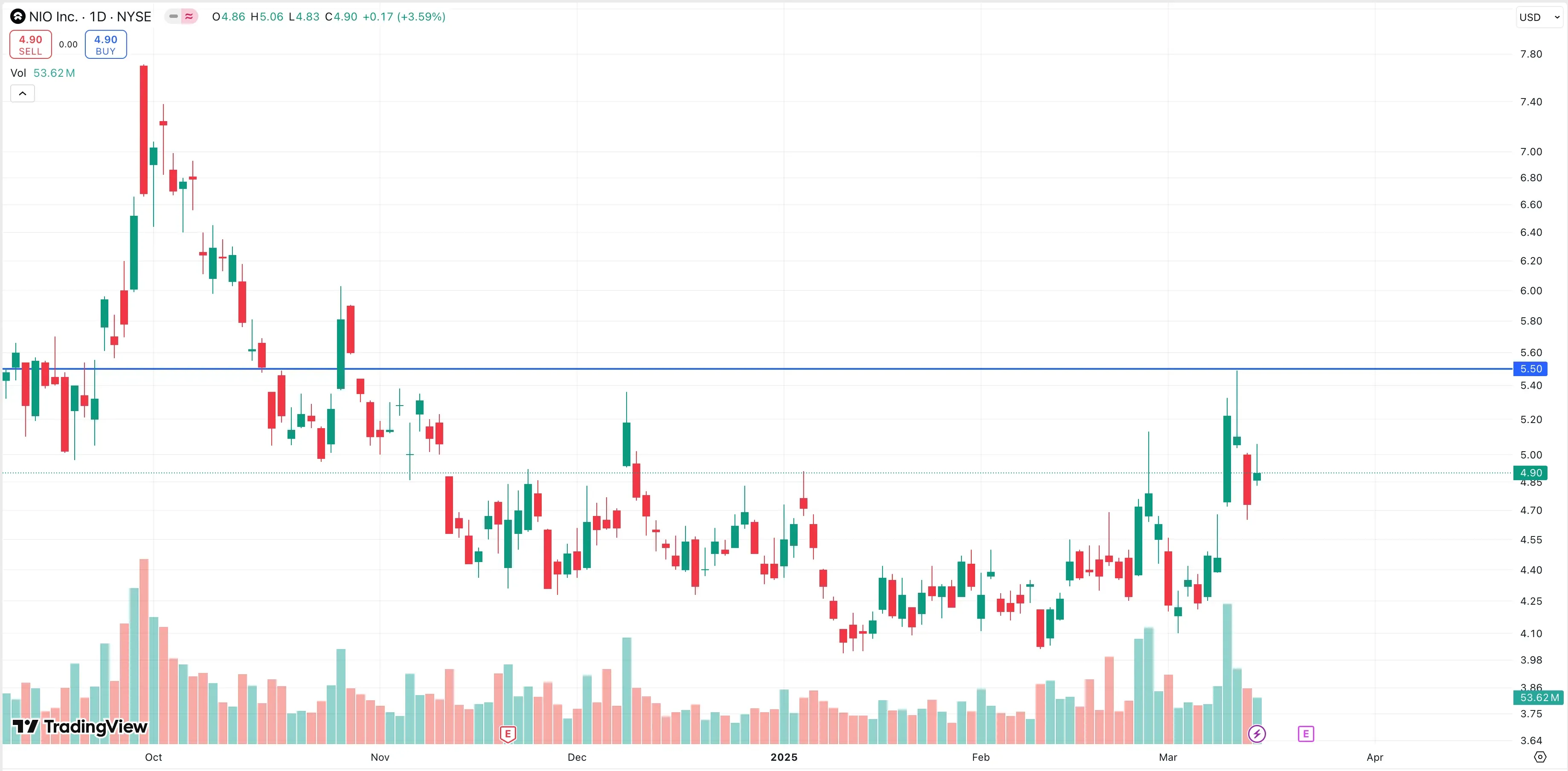 NIO stock chart.png