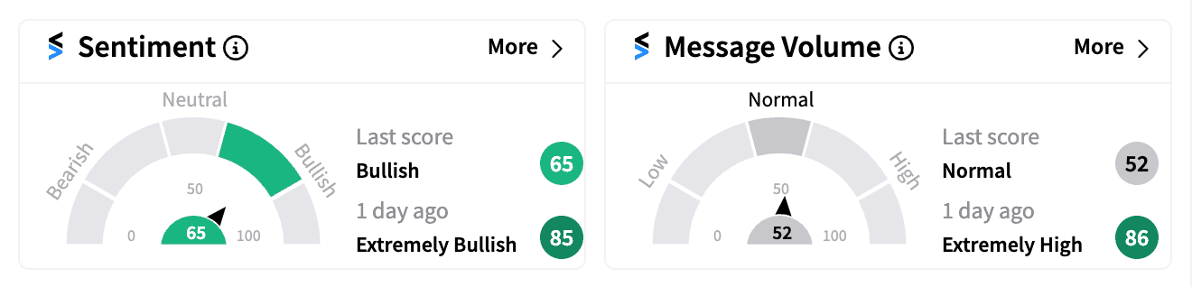 NKE sentiment and message volume Aug 16.png