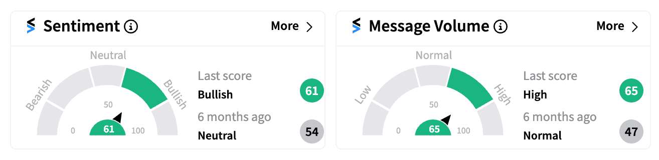 NKE sentiment and message volume Oct 1.png