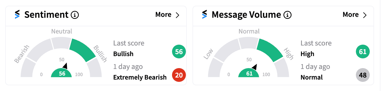 RKLB sentiment and message volume score premarket Aug 9.png