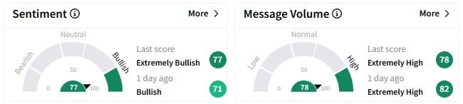 NOVA retail sentiment.jpg