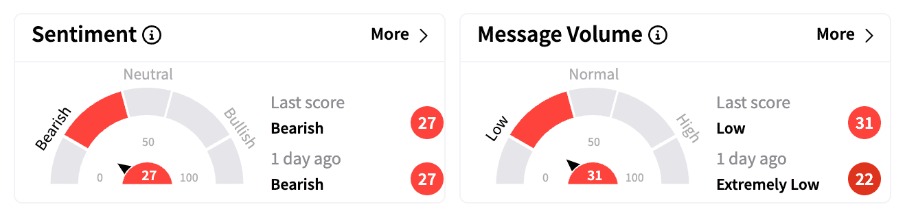 NSANY sentiment Feb 13.png