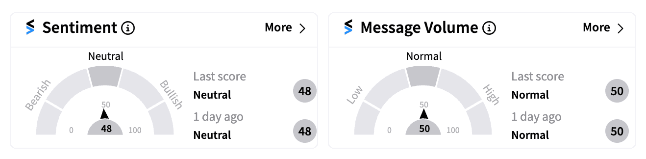 NSANY sentiment and message volume Dec 17.png