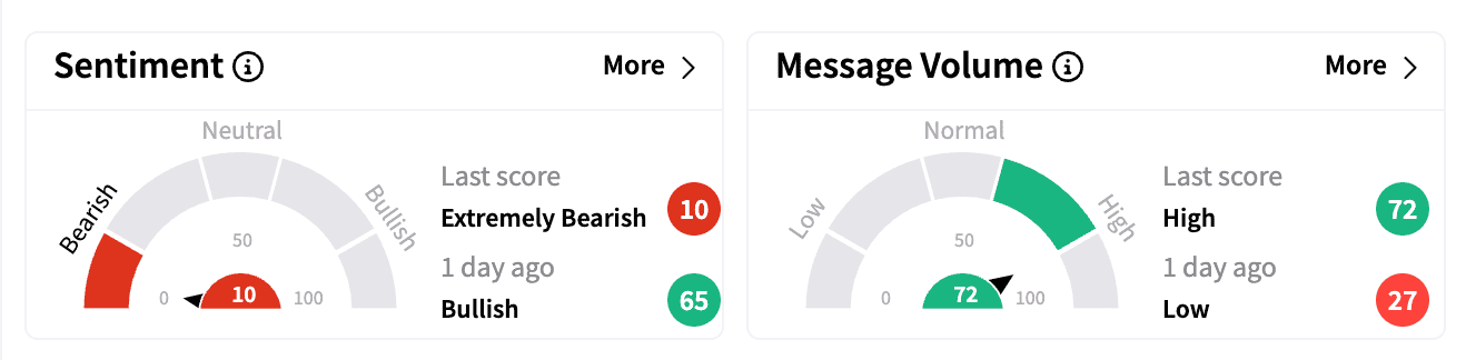 NSANY sentiment and message volume on Feb 5 premarket.png