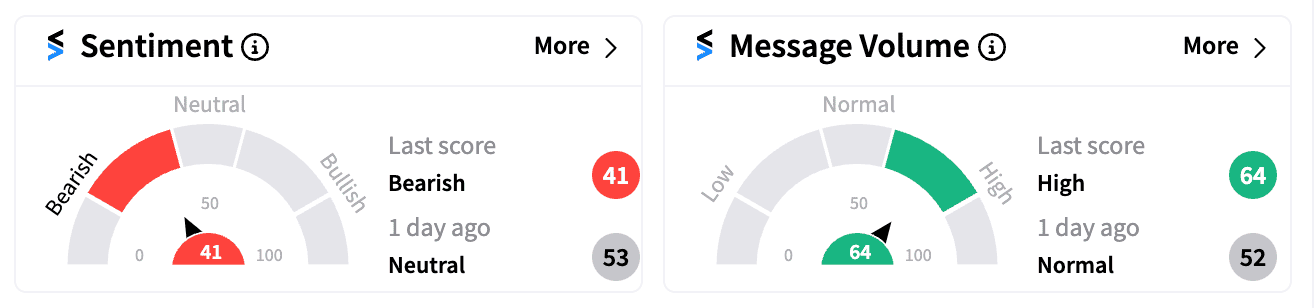 NU sentiment and message volume Sep 18.png