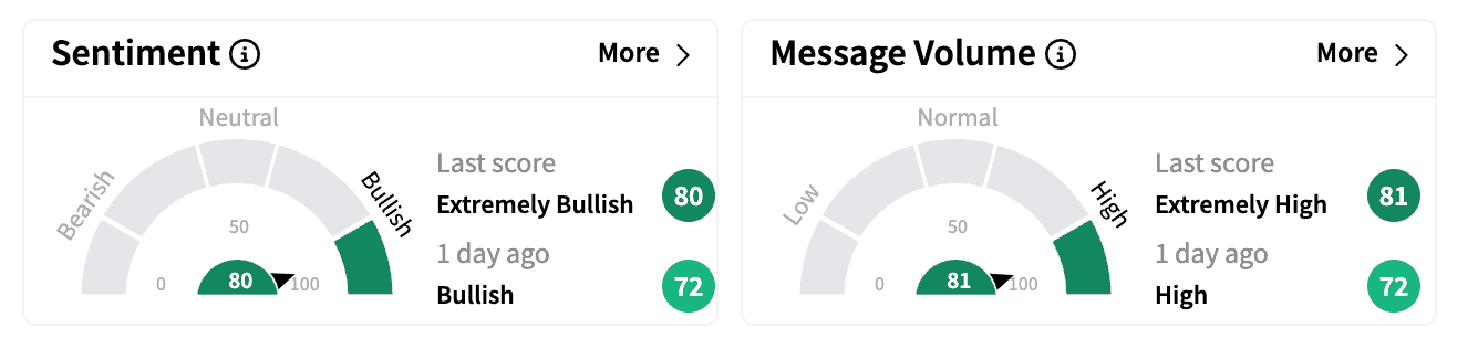 NVAX sentiment and message volume Feb 27.png
