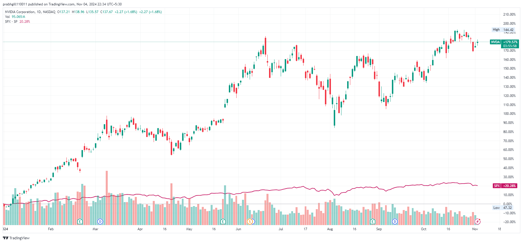 NVDA_2024-11-04_12-04-01.png