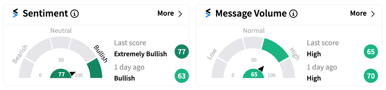 NVDA pre-market sentiment and message score Aug. 5.png