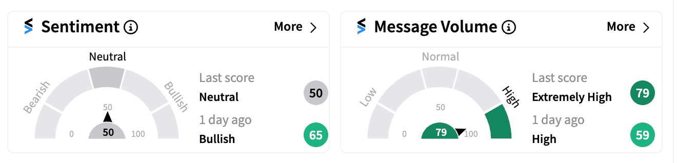 NVDA sentiment and message volume Aug 28.png