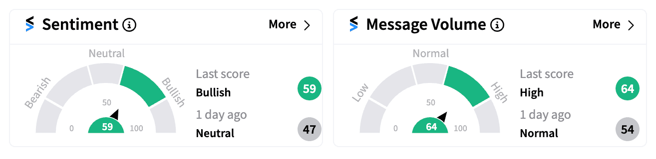 NVDA sentiment and message volume Oct 4 pre-market.png