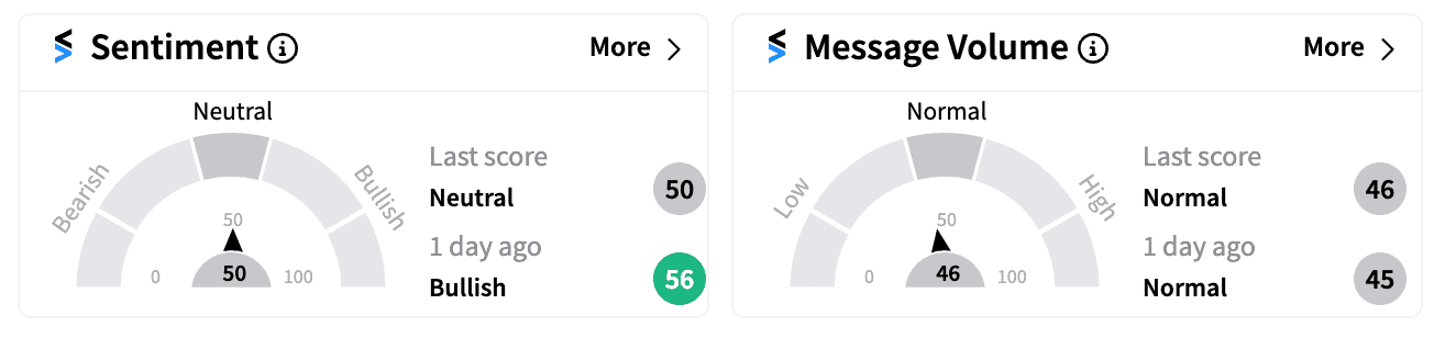 NVDA sentiment and message volume Sep 18 pre-market