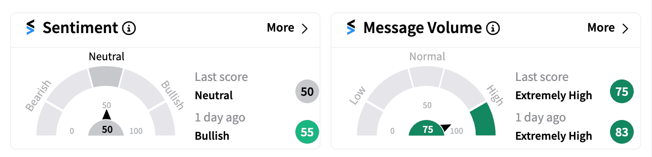 NVO sentiment and message score Aug 8.png
