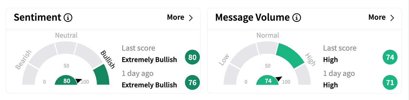 NVO sentiment and message volume on Feb 5.png